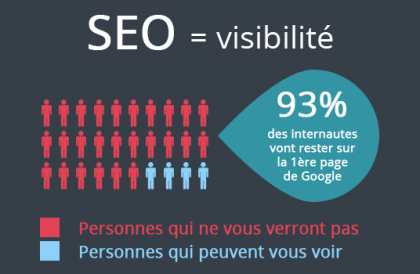 seo-referencement référencement camping vendée