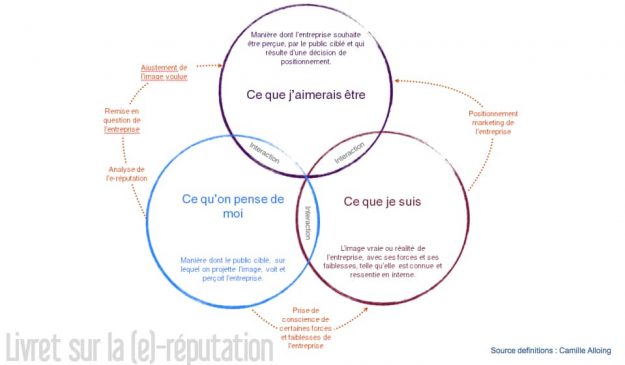 e-réputation